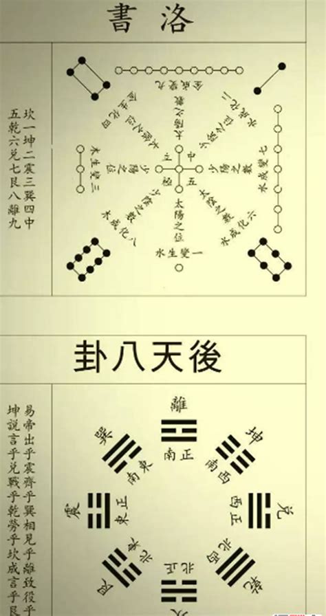 洛書數字